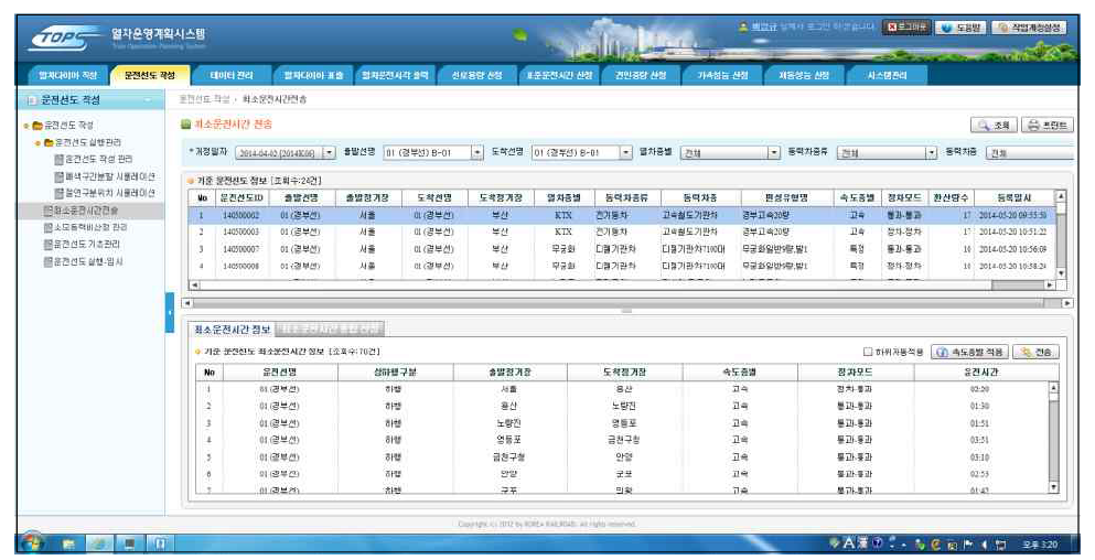 최소운전시간 전송화면