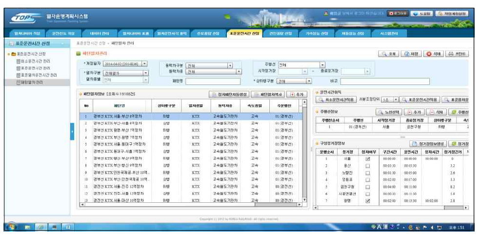 표준운전시간 산정모듈의 패턴열차 관리화면