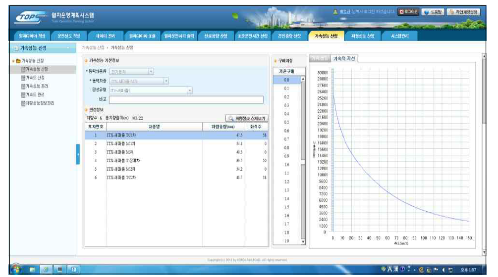 열차 가속성능 산정모듈의 가속성능 산정화면