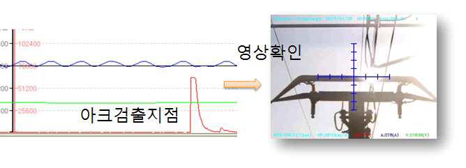 아크 발생 지점 영상 분석 개요