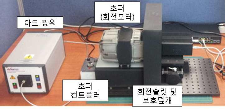 테스트베드 구성