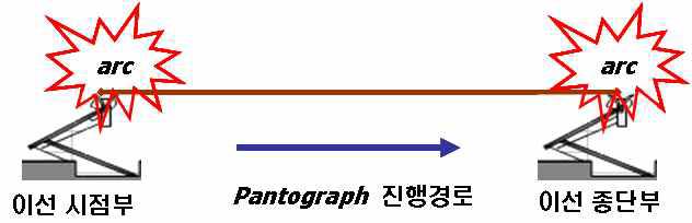 이선현상에 따른 아크발생