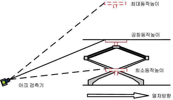 아크 검측장치 위치