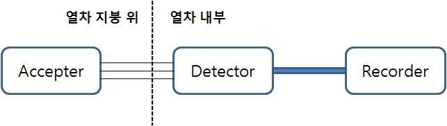 아크 검측장치 구성의 일례