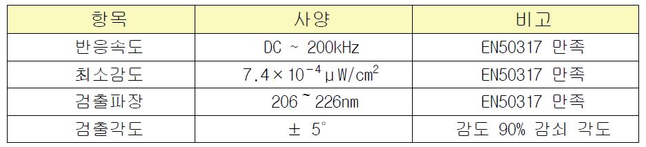 외산 Y사 센서 사양