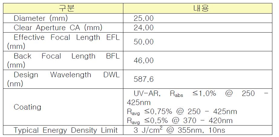 UV렌즈 사양