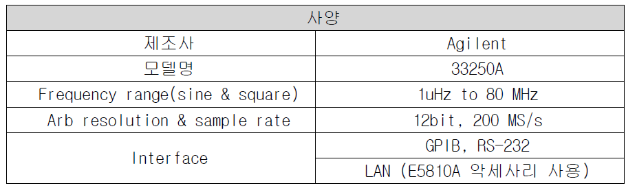 파형 발생기 사양