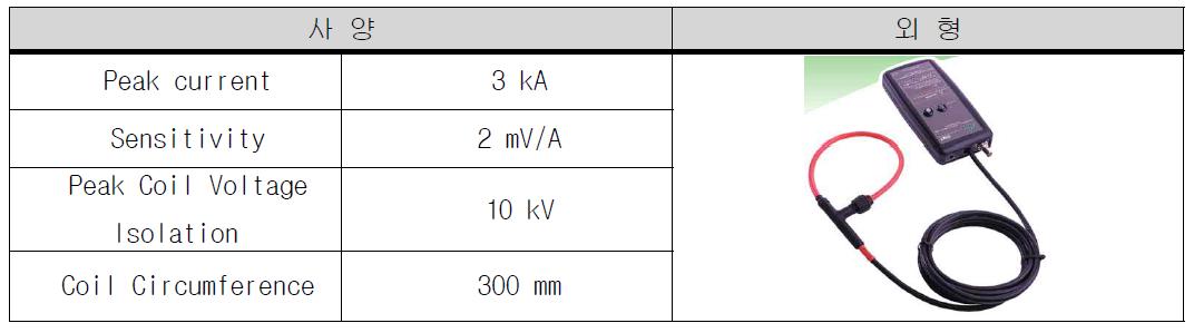 전류측정 장치 사양