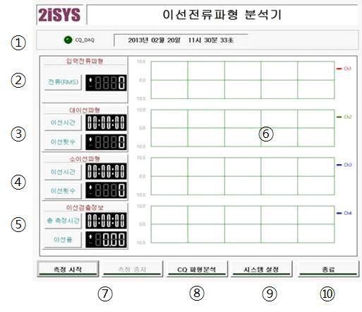 이선 전류 파형 분석 S/W 메인 화면