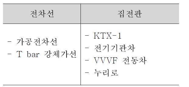 사용된 시험편