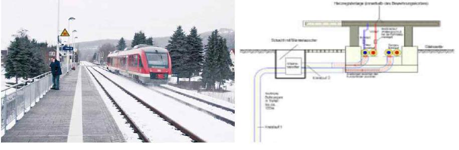 독일 Bad Lauterberg역의 지열을 이용한 승강장 자동 제설 시스템