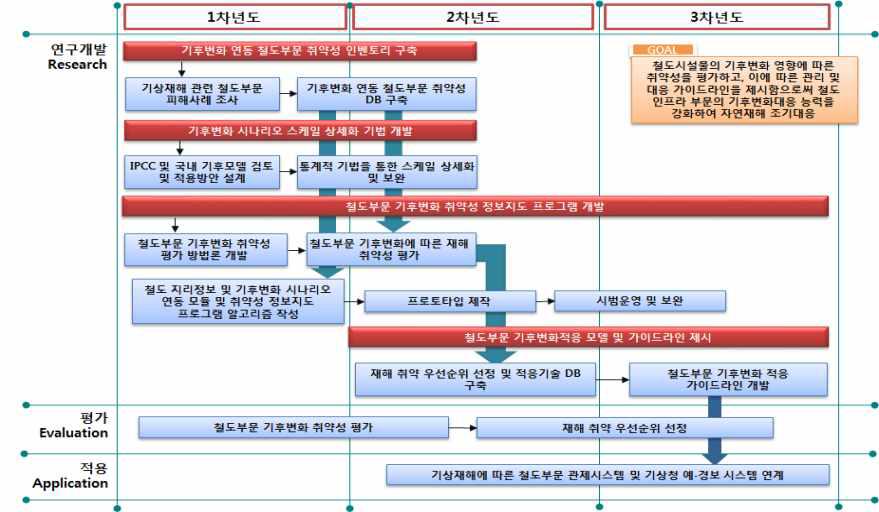 1세부과제 TRM