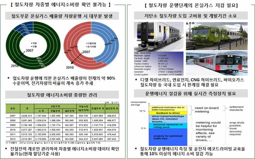 2세부과제의 필요성