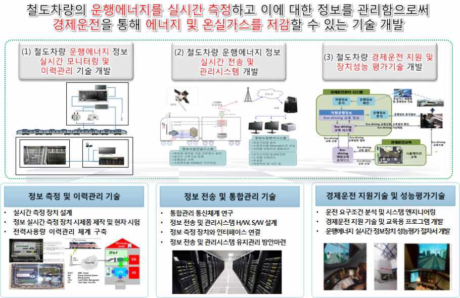 2세부과제 연구목표 및 내용