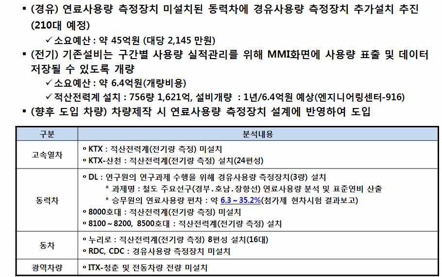 한국철도공사 운전용 연료소비량 측정 장치 도입계획(2013)