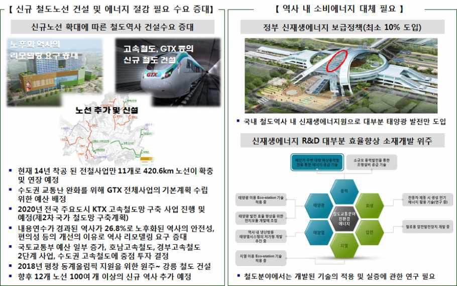 3세부과제의 필요성