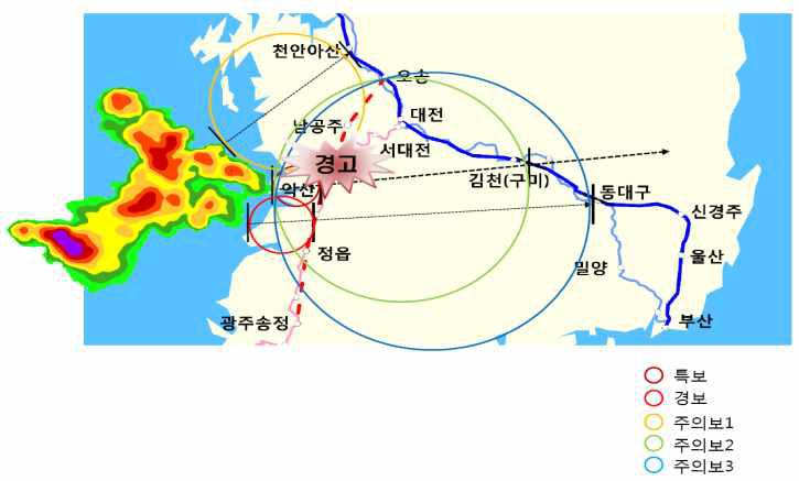 고속철도노선과 호우시스템의 거리별 경보시스템 구축 예