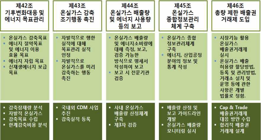 (온실가스 감축규제 관련) 저탄소 녹색성장 기본법의 주요내용