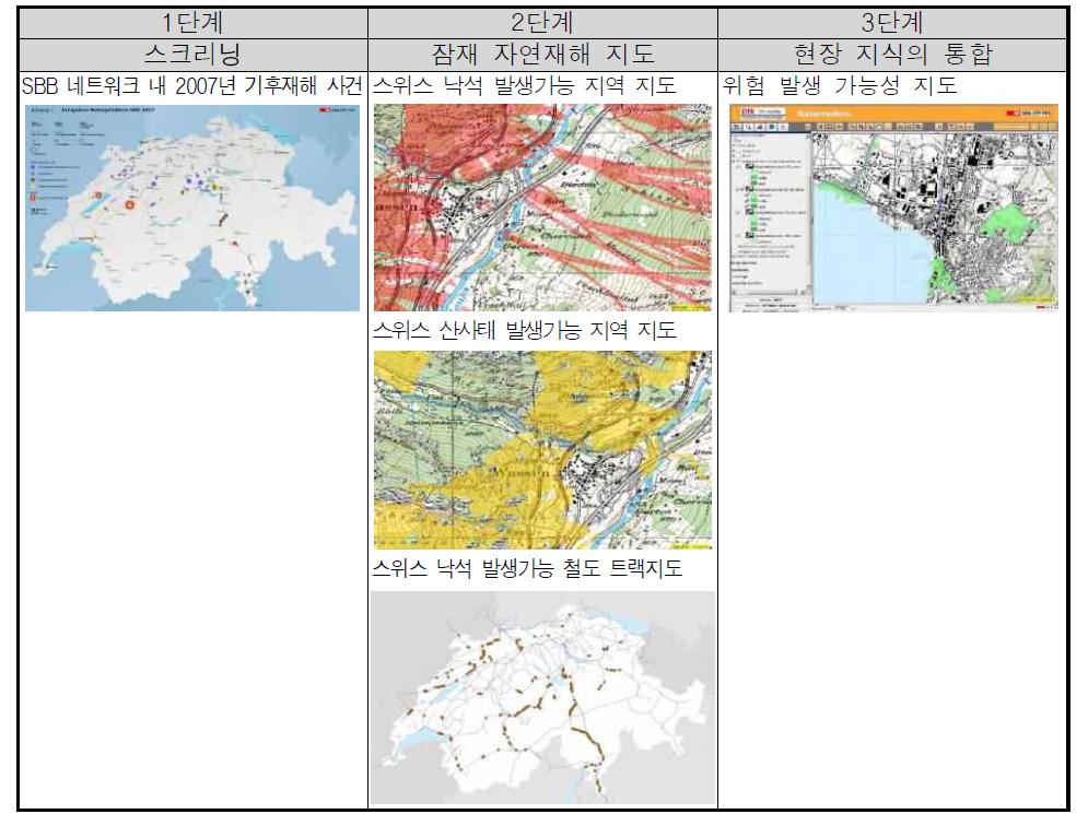 철도 인프라에 영향을 미칠 수 있는 자연재해 map 사례