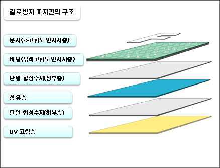 신소재 기본 구성도