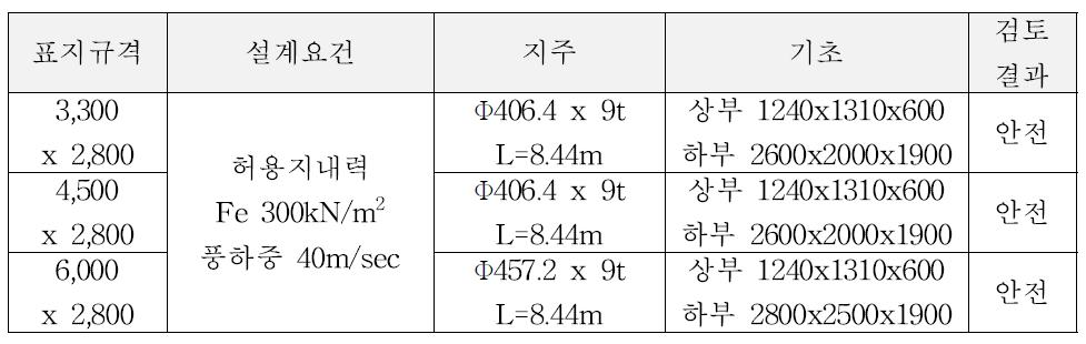 구조검토 결과