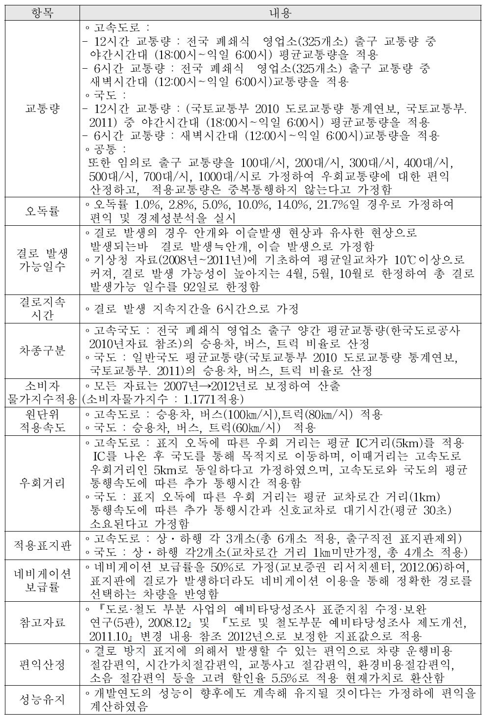 사업 시행에 따른 편익산정 전제조건