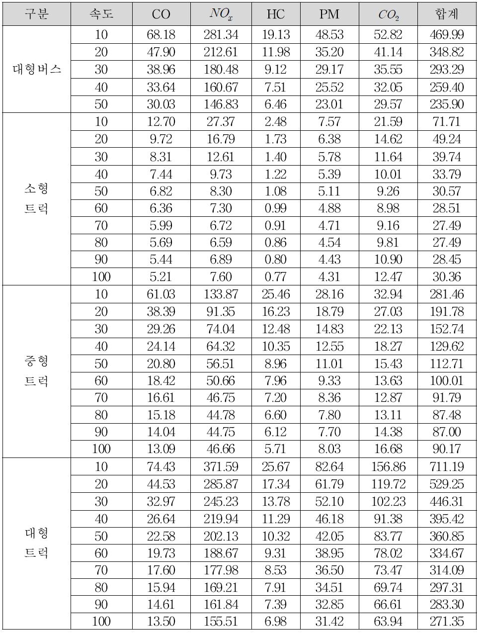 의 표계속