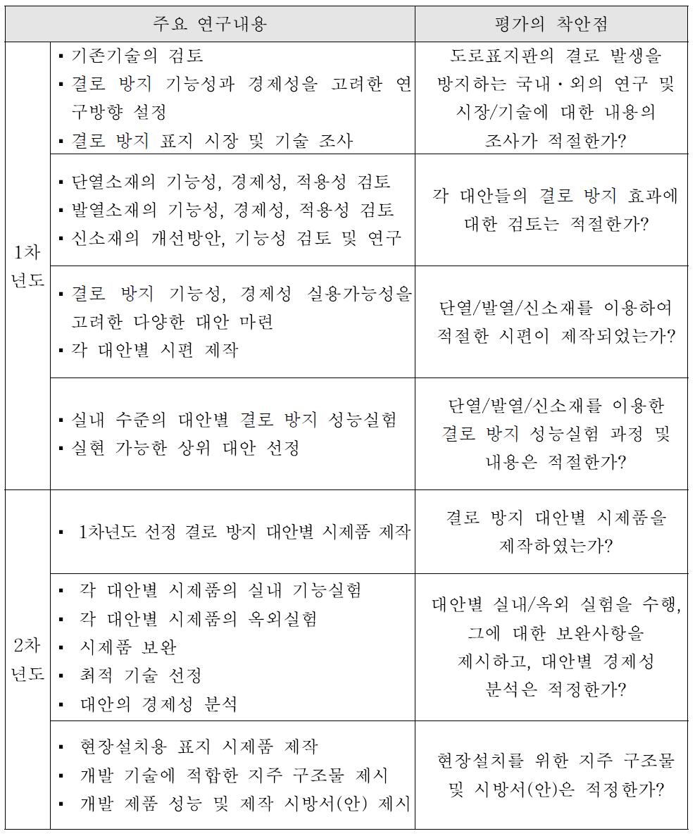 연구목표 및 연구 내용