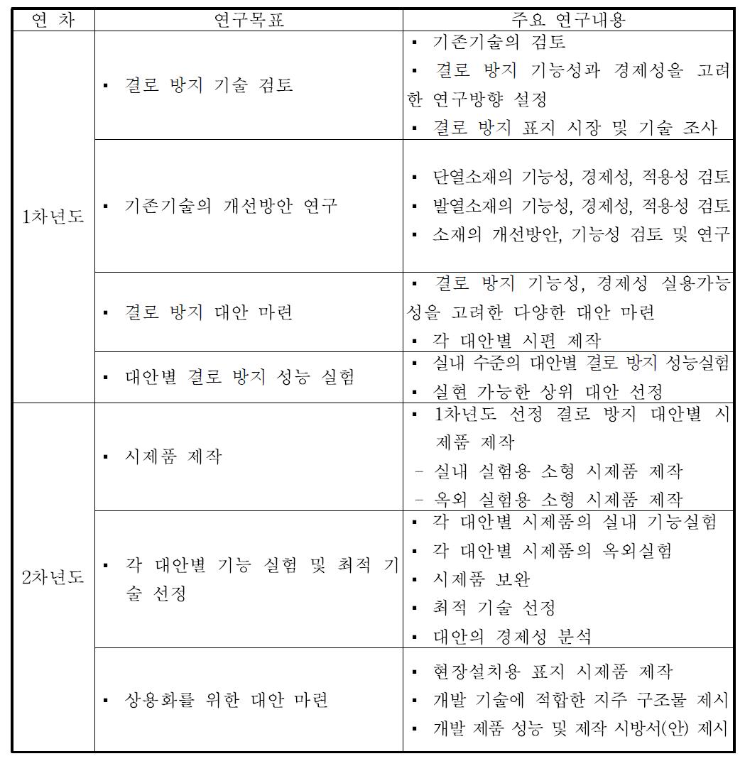 연구목표 및 주요 연구내용