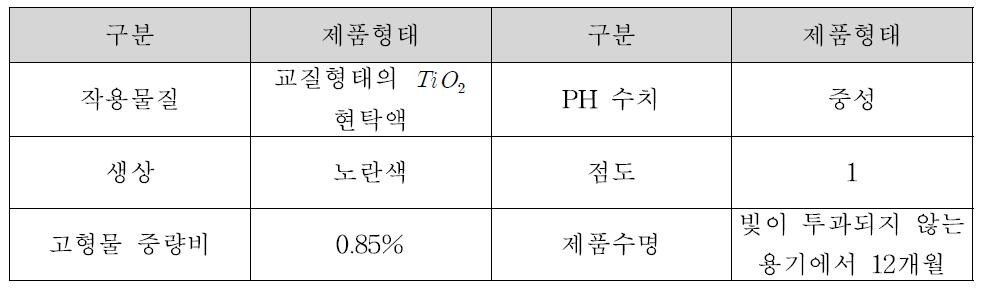 Nanoprotect-Photokat/Primer RT(도장정보)