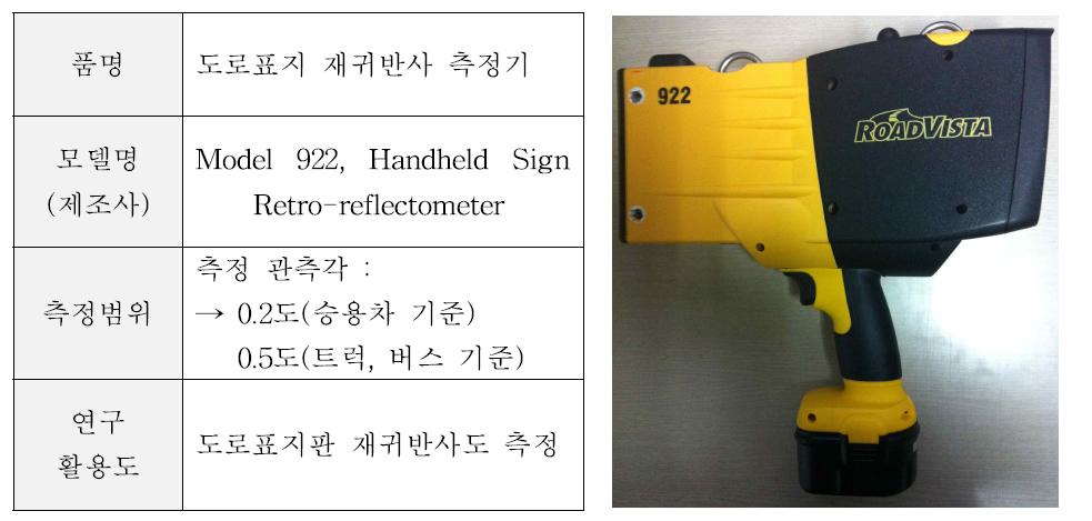 도로표지판 재귀반사 측정기