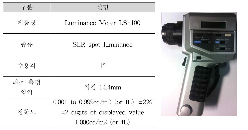 휘도 측정기