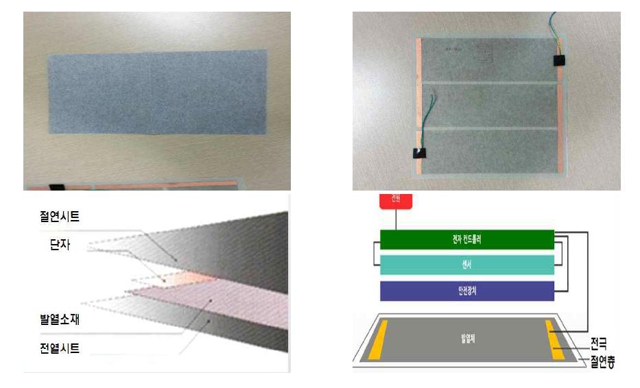 발열소재를 이용한 시편 및 구성도