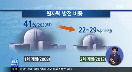 정부의 원자력 발전 비중 감축 계획