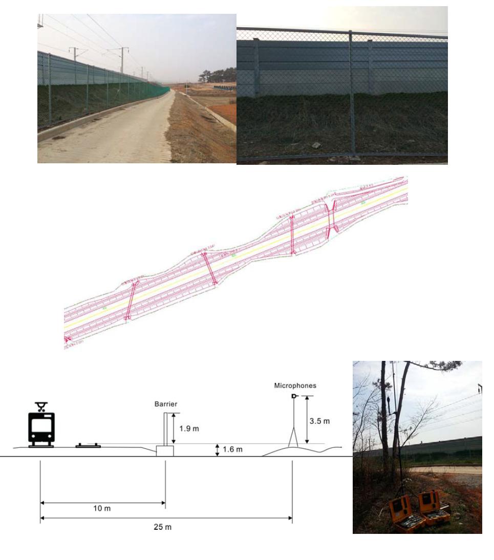 방음벽 측정 구간 및 측정 개요도 (113K620)