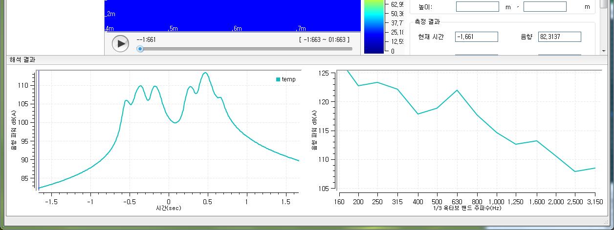 시간영역, 주파수 영역, 개별소음원 별, 총합소음 등 다양한 소음도 정보 도식화 기능