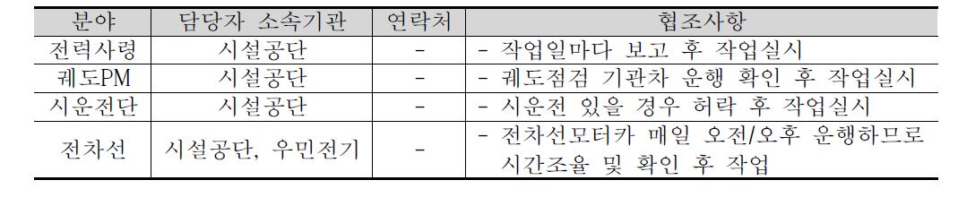 관계기관 협조 담당자