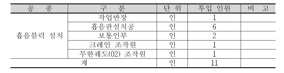 흡음블럭 설치장비 투입계획