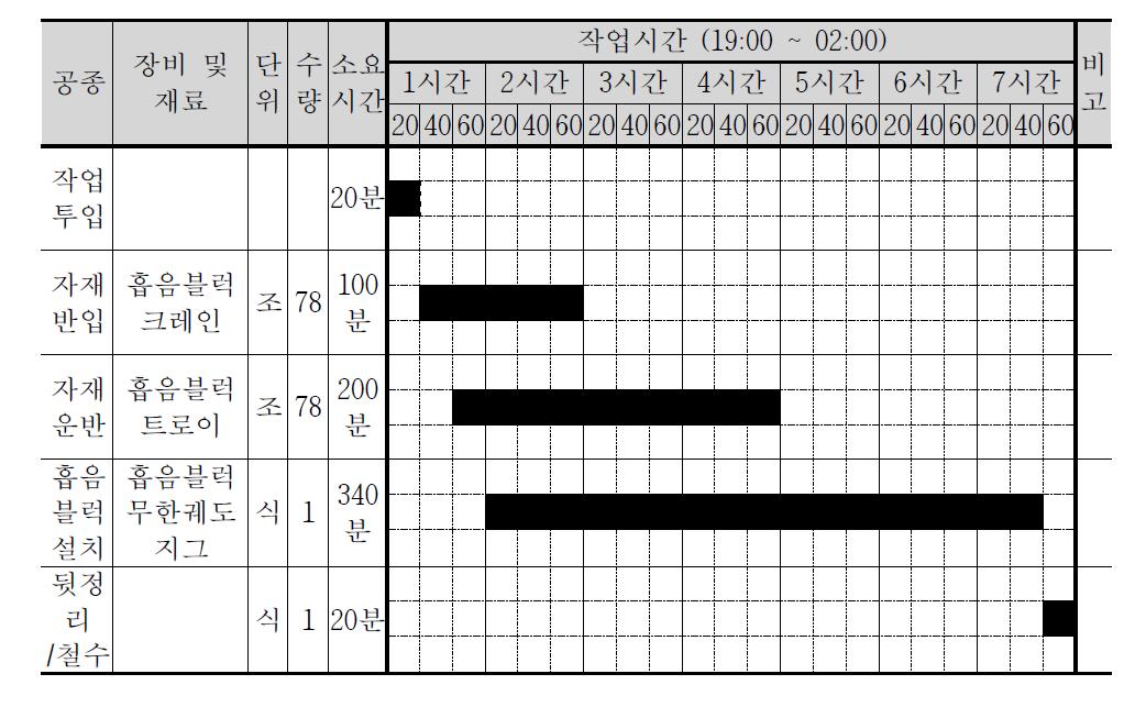 일일작업계획