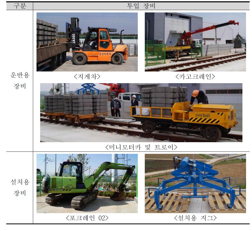 현장부설용 투입장비