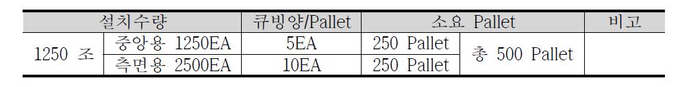 흡음블럭 큐빙 pallet 소요량