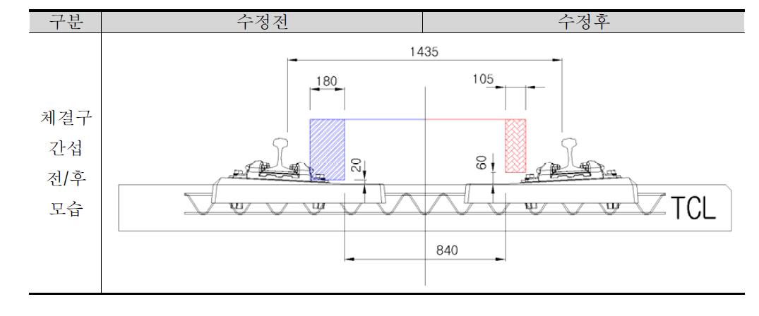 흡음블럭 설치용 지그의 활동반경 수정