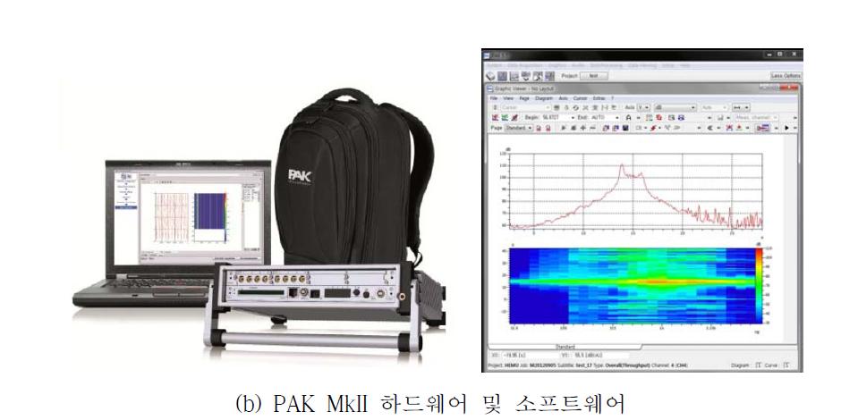 측정 시스템