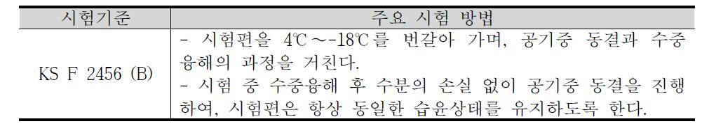 KS F 2456 (B)의 주요 시험 방법