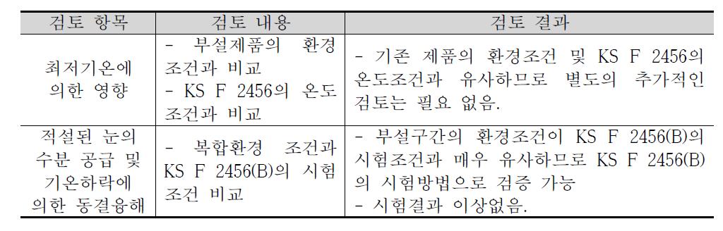 기온 및 강설에 따른 안정성 변화 검토 결과