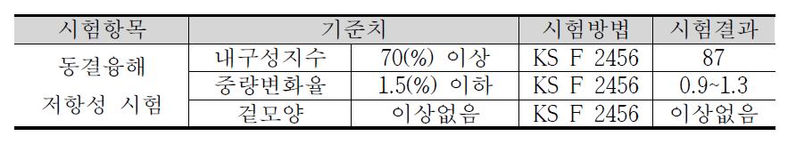 동결융해저항성 시험 기준·방법·결과