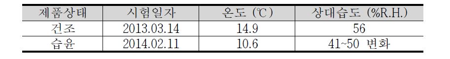 잔향실 흡음성능 시험 환경조건