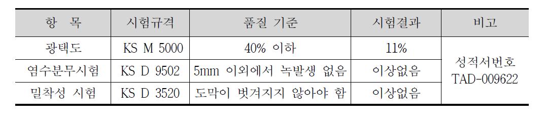 시험부설 전 방음벽 상단장치의 성능평가 관련 규격 및 시험결과