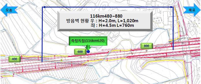 400km/h급 방음벽 상단장치 현장부설 위치