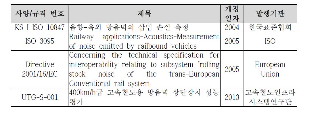 측정위치 및 측정 관련 기준